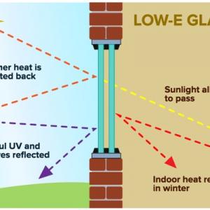 The Homeowner's Guide to Low-E Glass Windows The Homeowner's Guide to Low-E Glass Windows